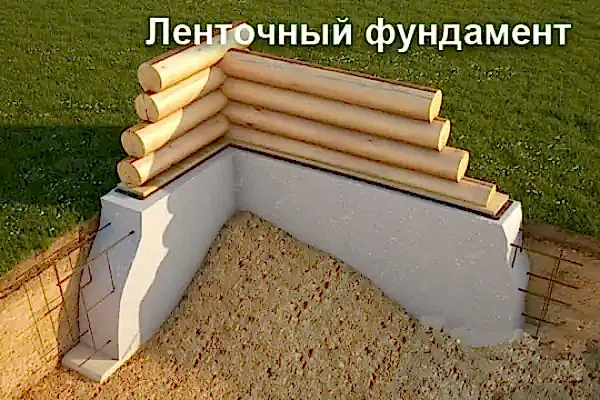 Строительство щитового дома в Алматы на ленточном фундаменте